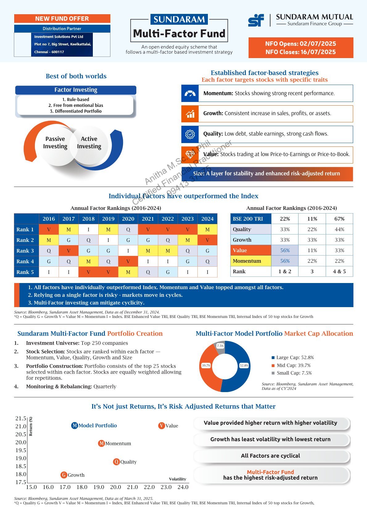 New Fund Offer (NFO) – Sundaram Multi-Factor Fund