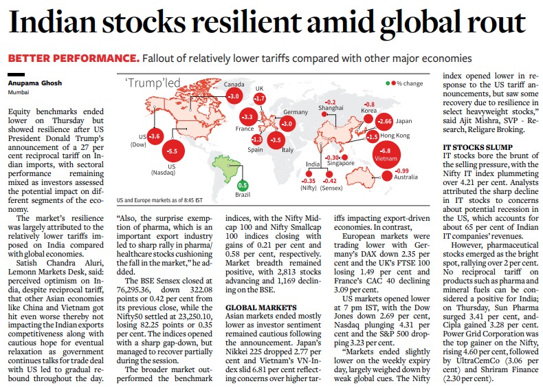 Indian Stock Resilient amid Global Rout