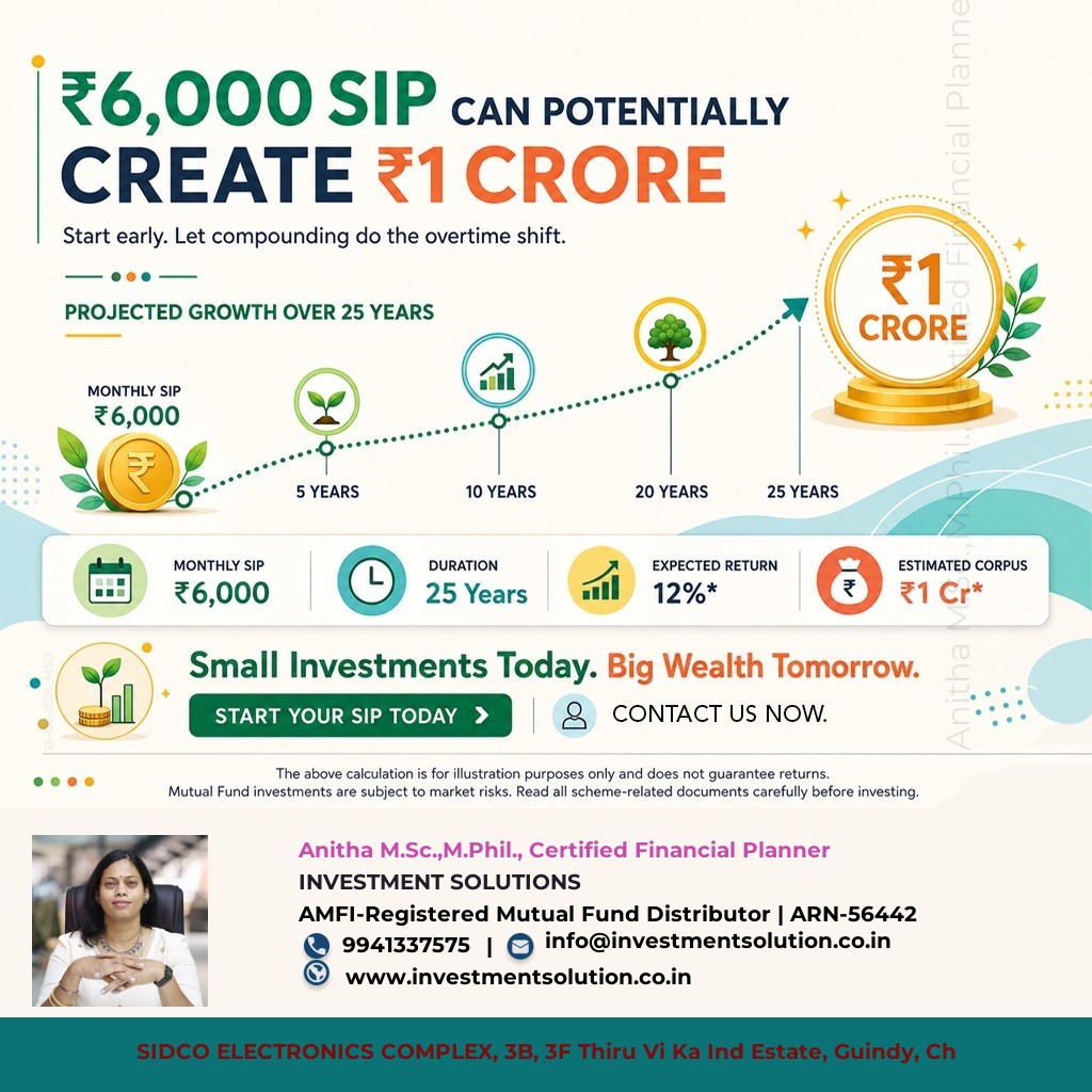 <p>6,000 Per Month SIP</p>