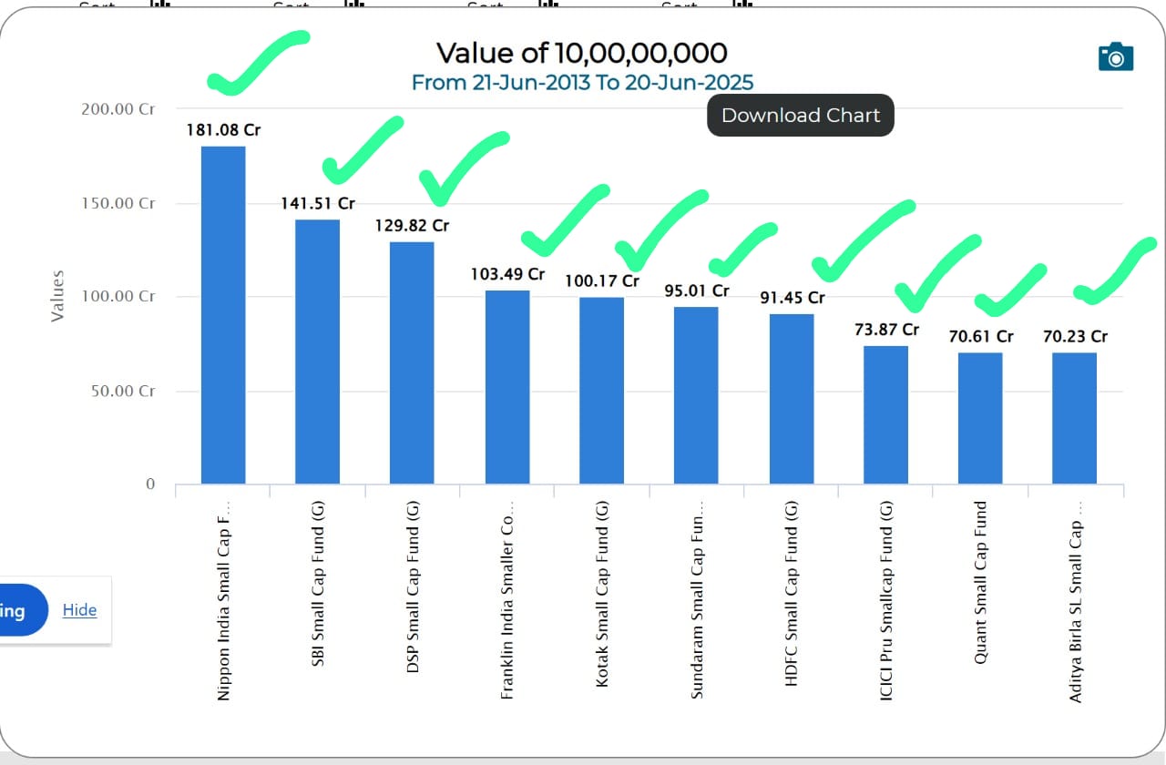 Value of 10,00,00,000