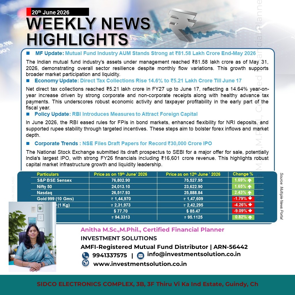 Weekly news Highlights