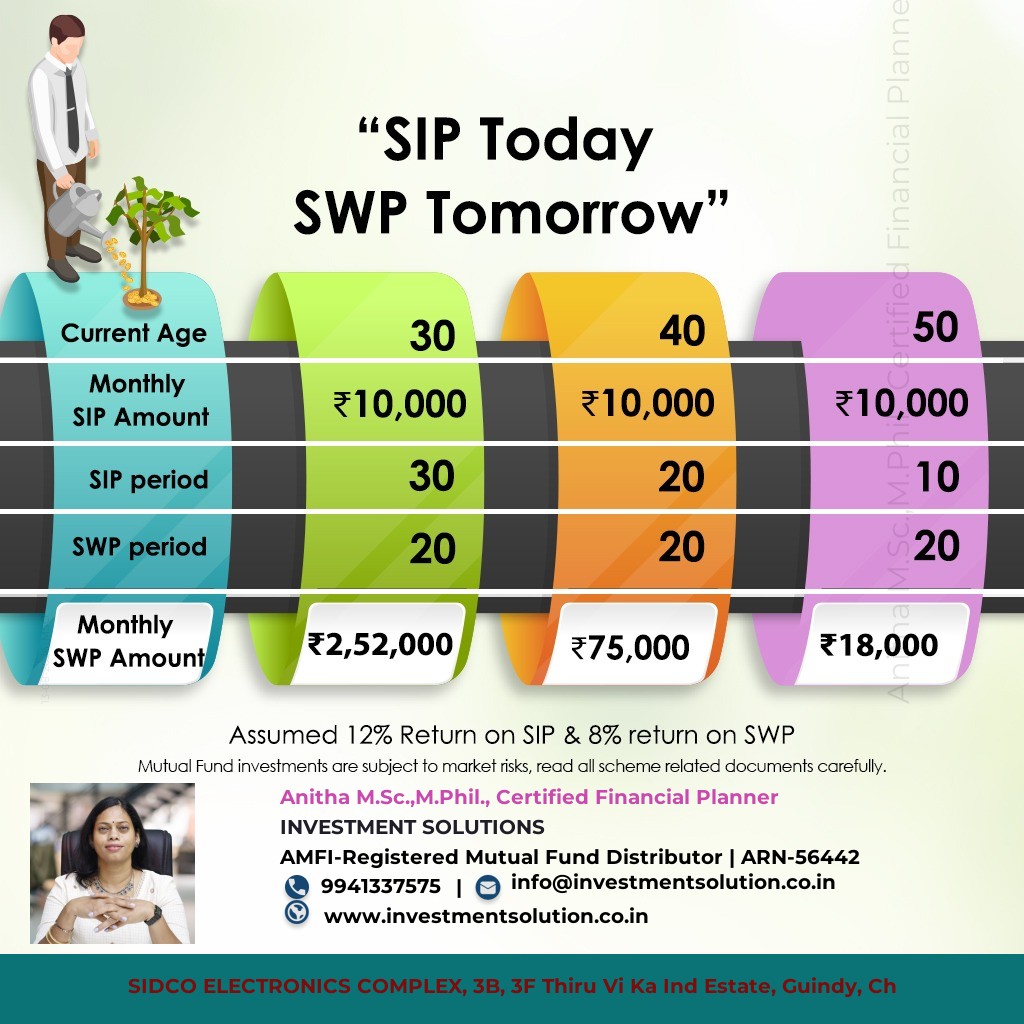 <p>SIP Today SWP Tomorrow</p>
