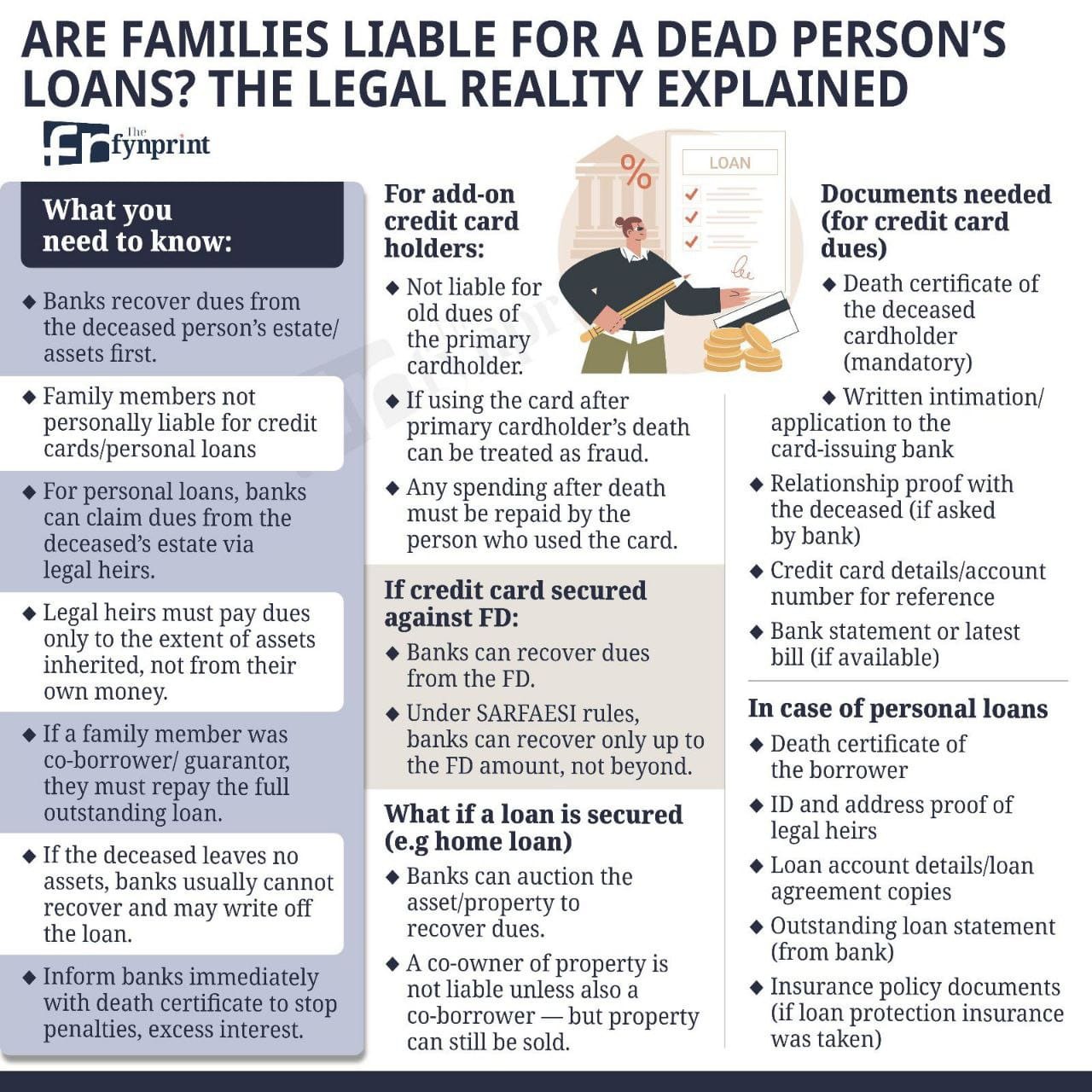 Are Families Liable For a Dead Person\'sLoans? The Legal REality Explained